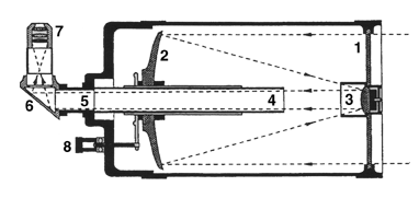 Telescope parts